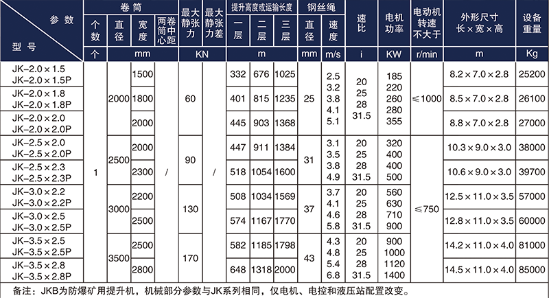 JKB防爆礦井提升機技術參數(shù)