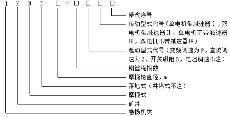 多繩摩擦式礦井提升機型號參數